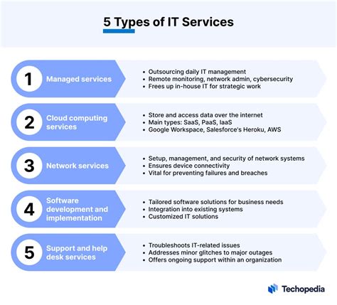 IT services .